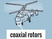 Coaxial rotors Helicopter