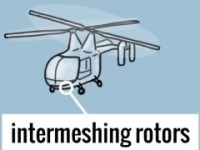 Intermeshing rotors Helicopter