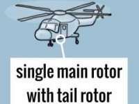 Single main rotor with tail rotor Helicopter